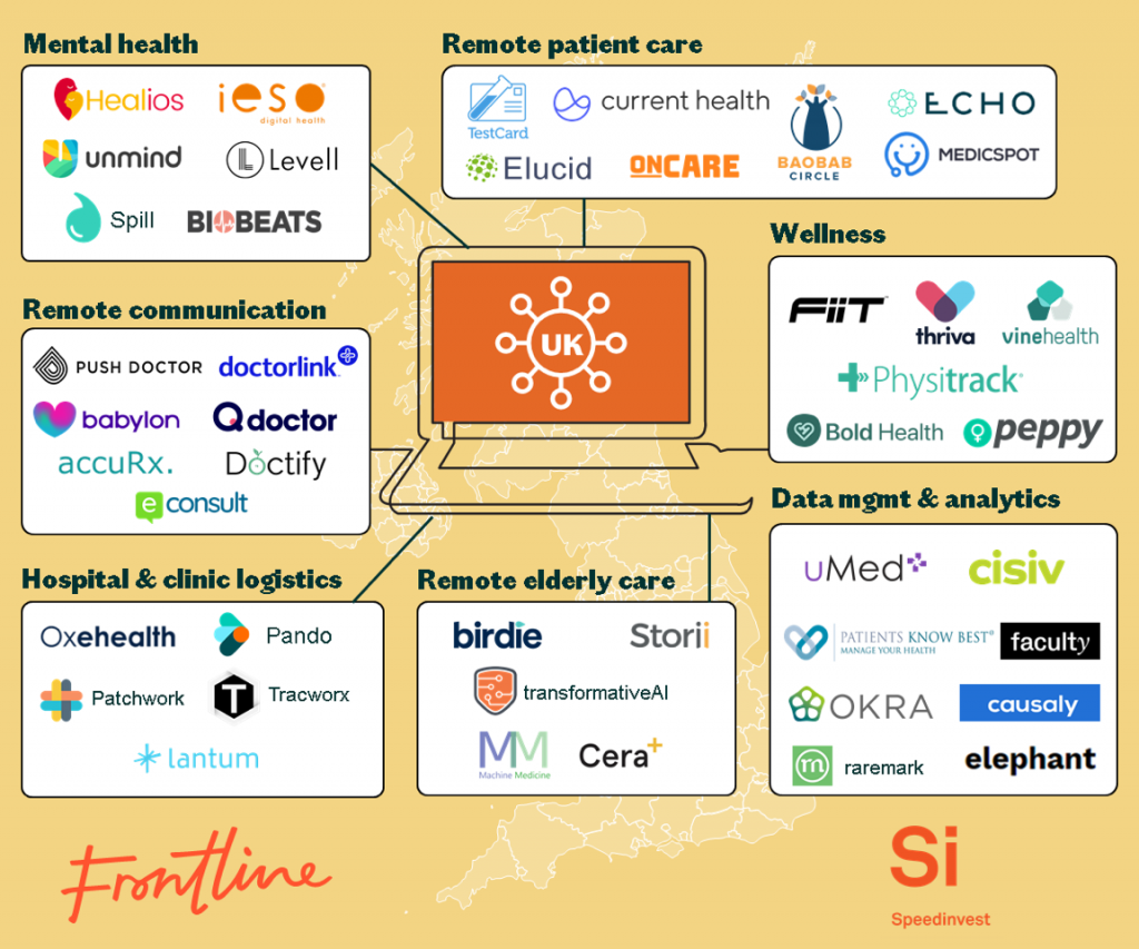 Map of startups accelerating change in UK healthcare