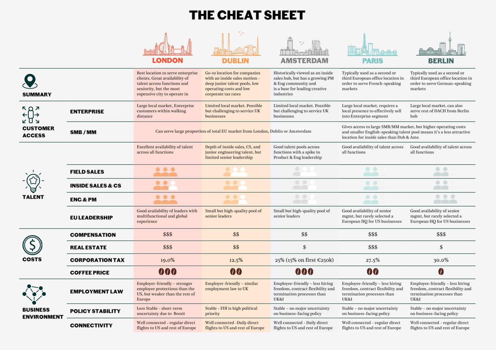 Where To Land, Cheat Sheet, Frontline Ventures