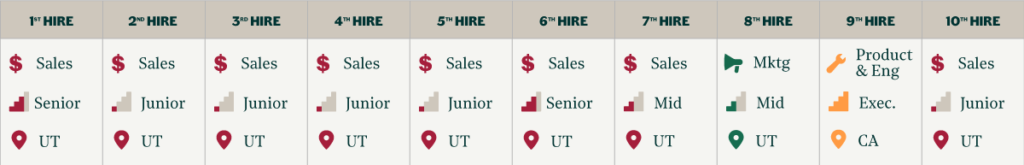 Factorial's first 10 US hires