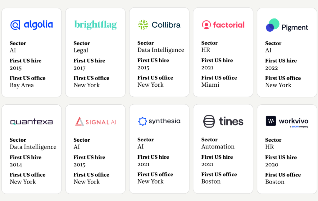 Companies that have expanded to the US