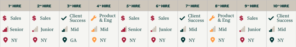 Synthesia's first 10 US hires